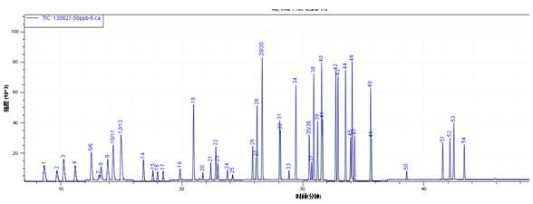 18����luck��(�й�)-�ٷ���վ