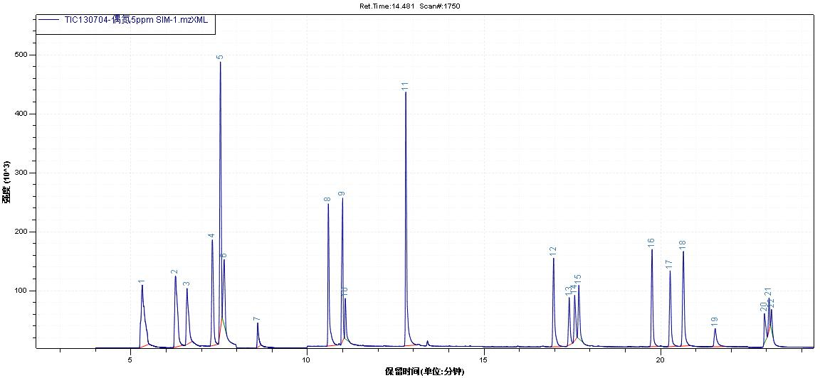 18����luck��(�й�)-�ٷ���վ