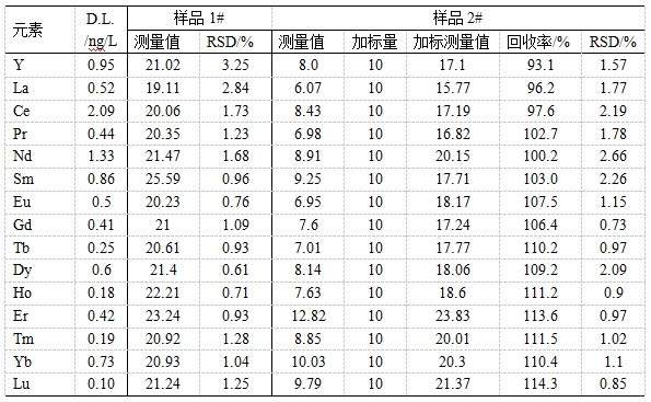 18����luck��(�й�)-�ٷ���վ